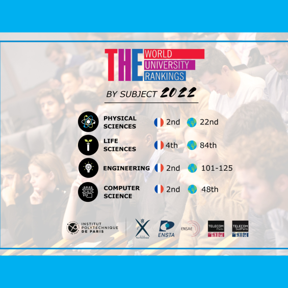 Classement THE WUR par discipline 2022 : IP Paris s’illustre dans plusieurs disciplines
